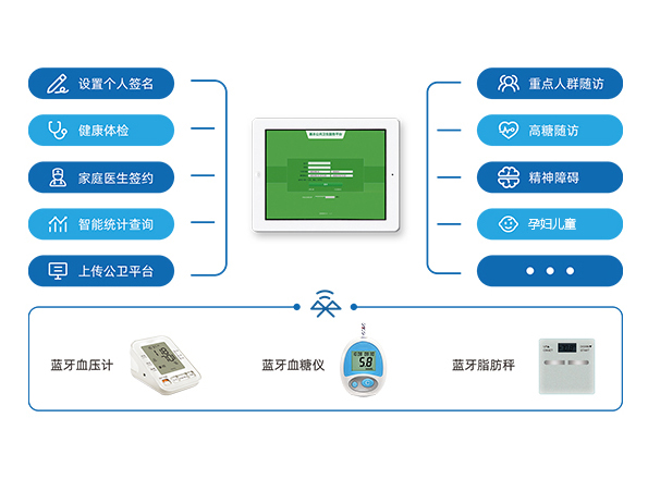 慢性病隨訪(fǎng)設備