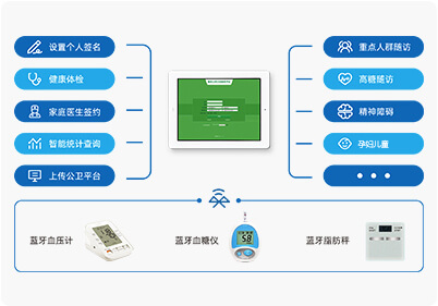 慢性病隨訪(fǎng)設備