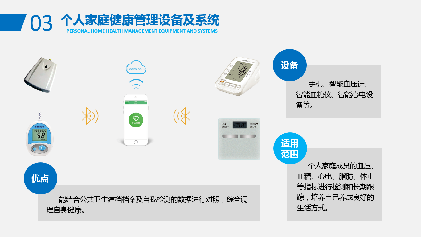 個(gè)人家庭健康管理設備及系統.png
